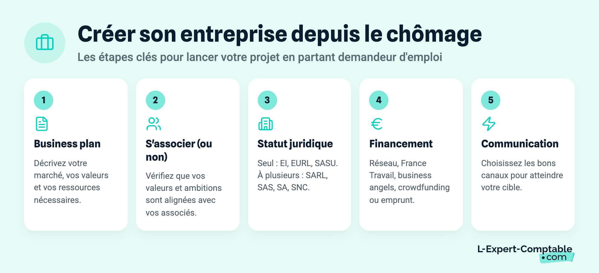 Créer son entreprise depuis le chômage
